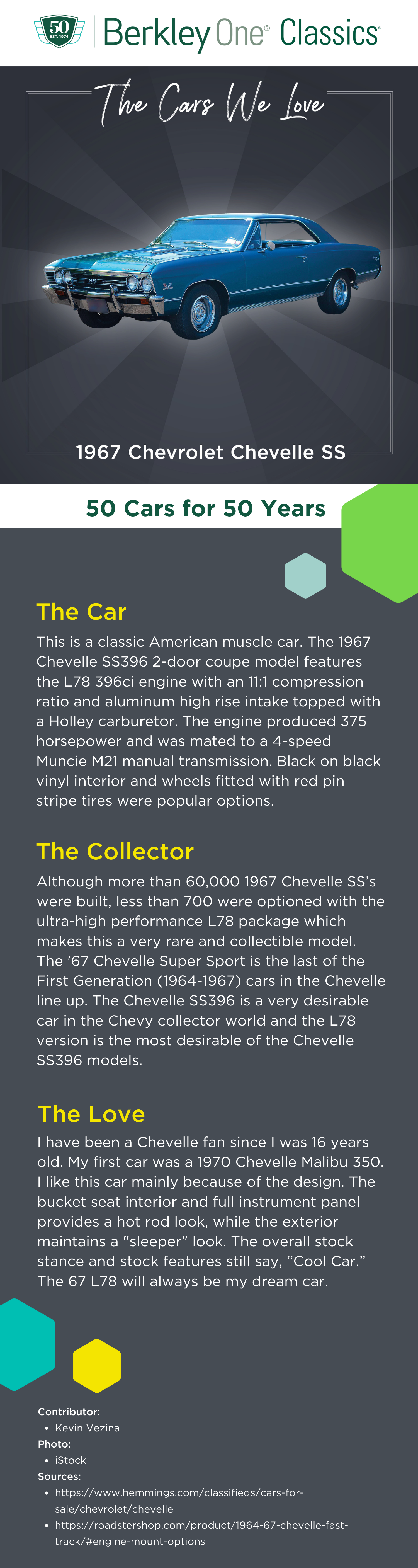 An infographic describing the 1967 Chevrolet Chevelle SS and the reasons we love it. 